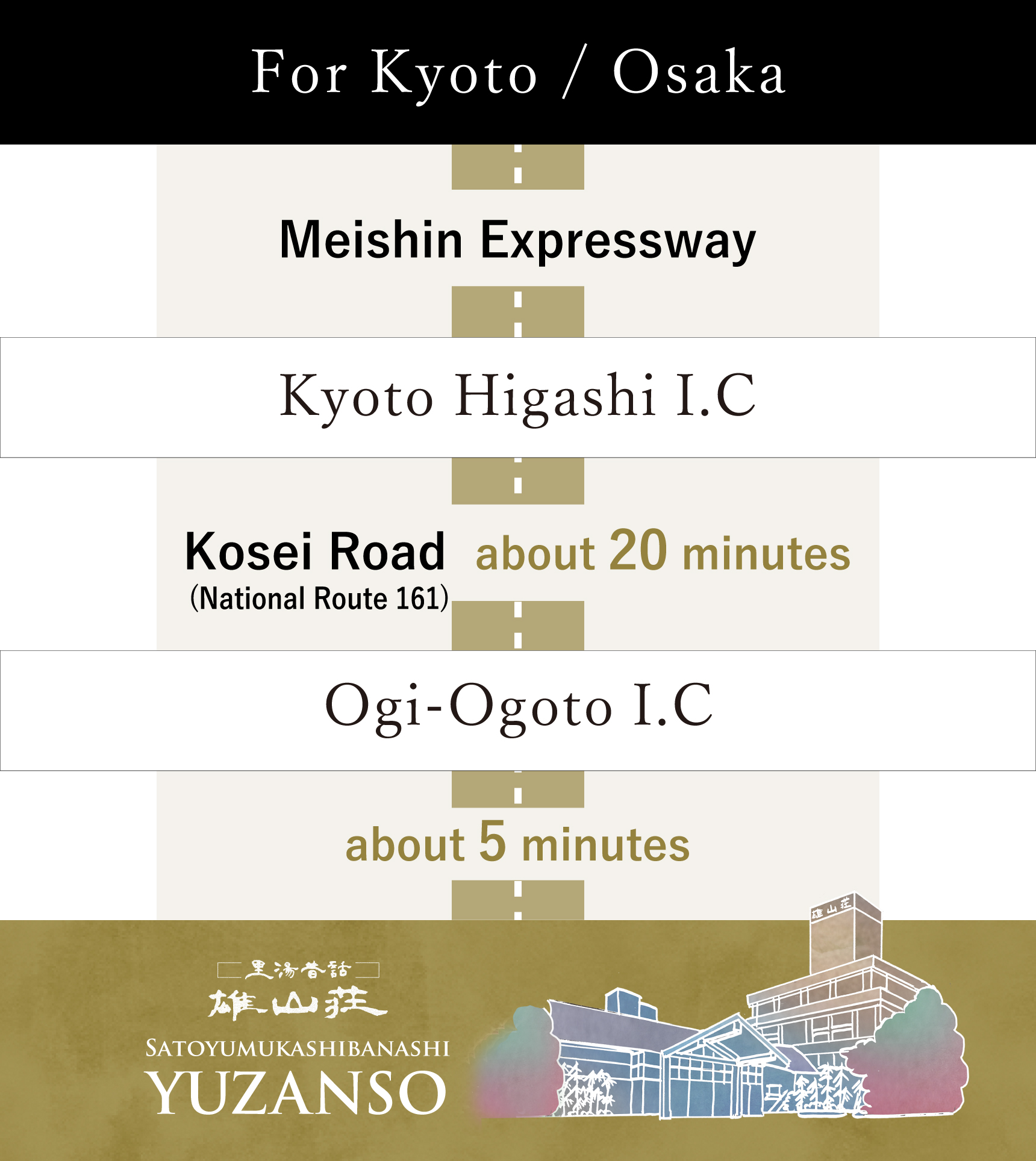 Kyoto-Osaka direction
